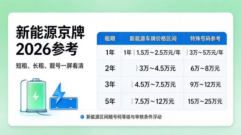 车牌审核流程