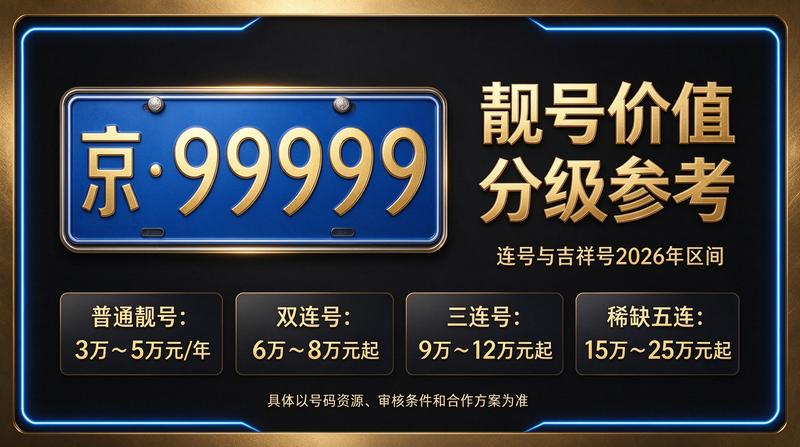 2026年京牌指标最新行情解读